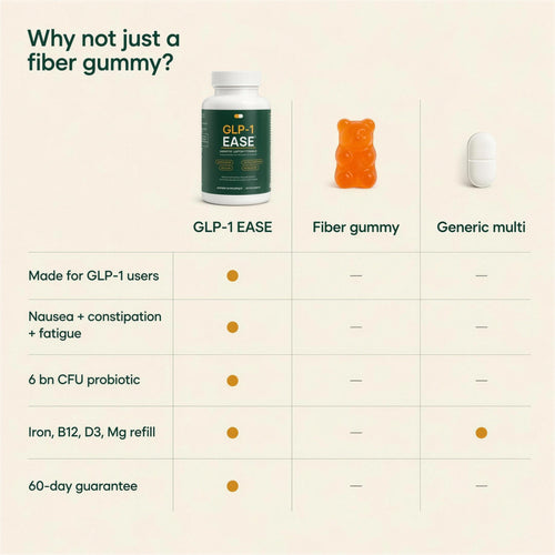 GLP-1 Ease™ Daily Digestive Support