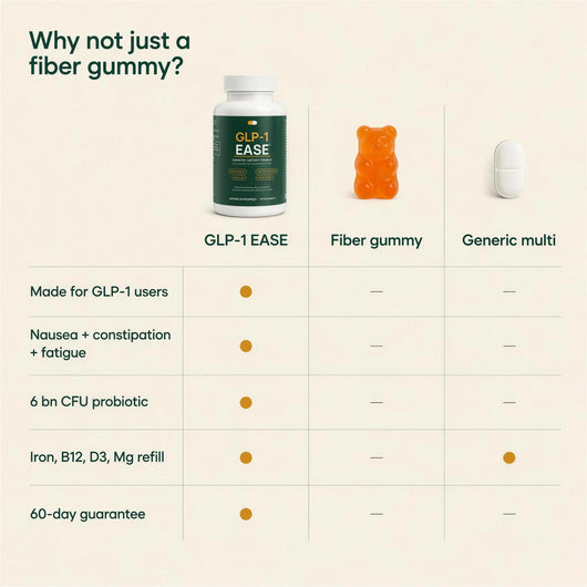 GLP-1 Ease™ Daily Digestive Support